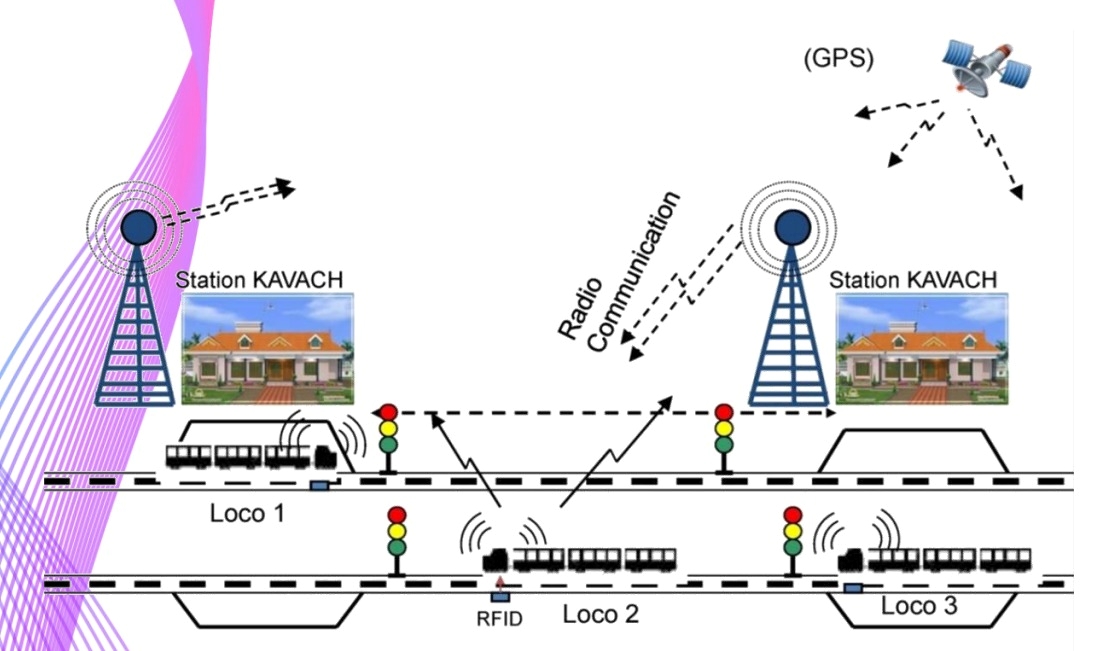 Kavach technology map