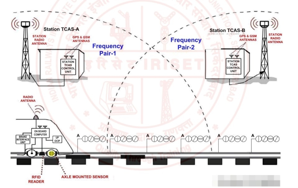 Kavach technology map