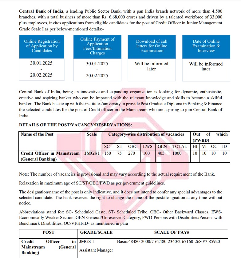 Credit Officer job Notification from Central Bank of India