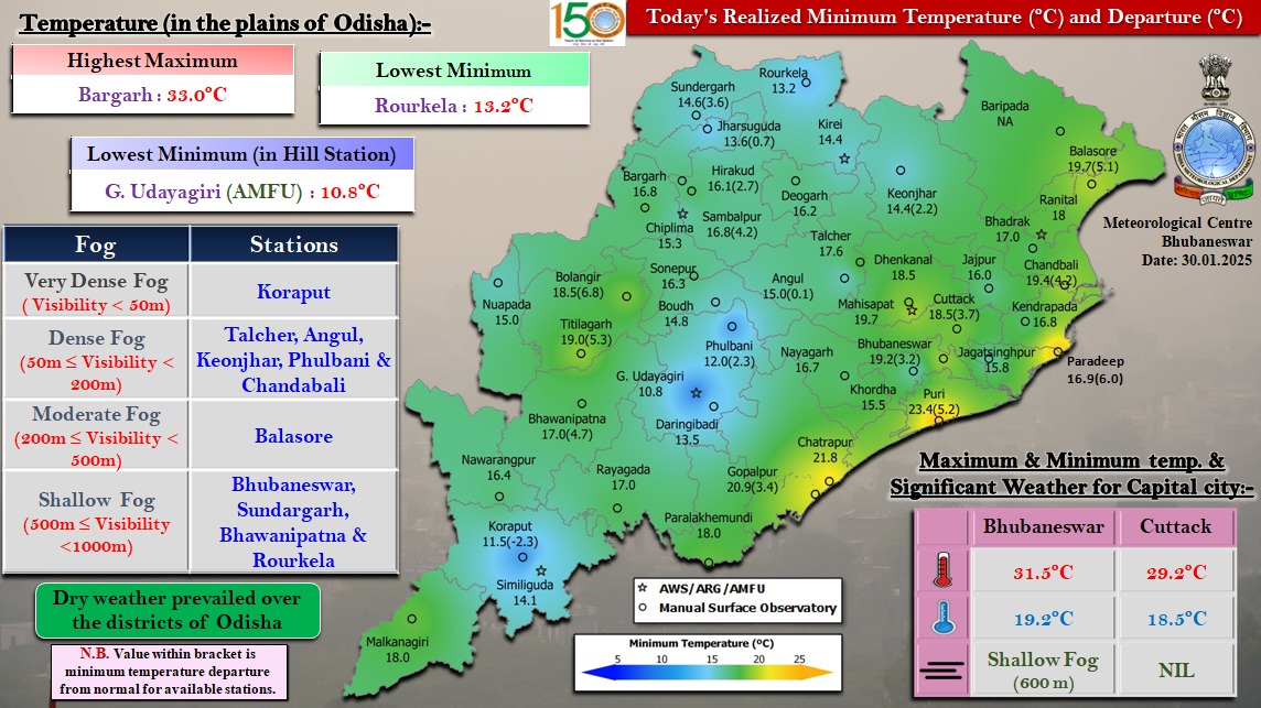 IMD ODISHA WEATHER UPDATE