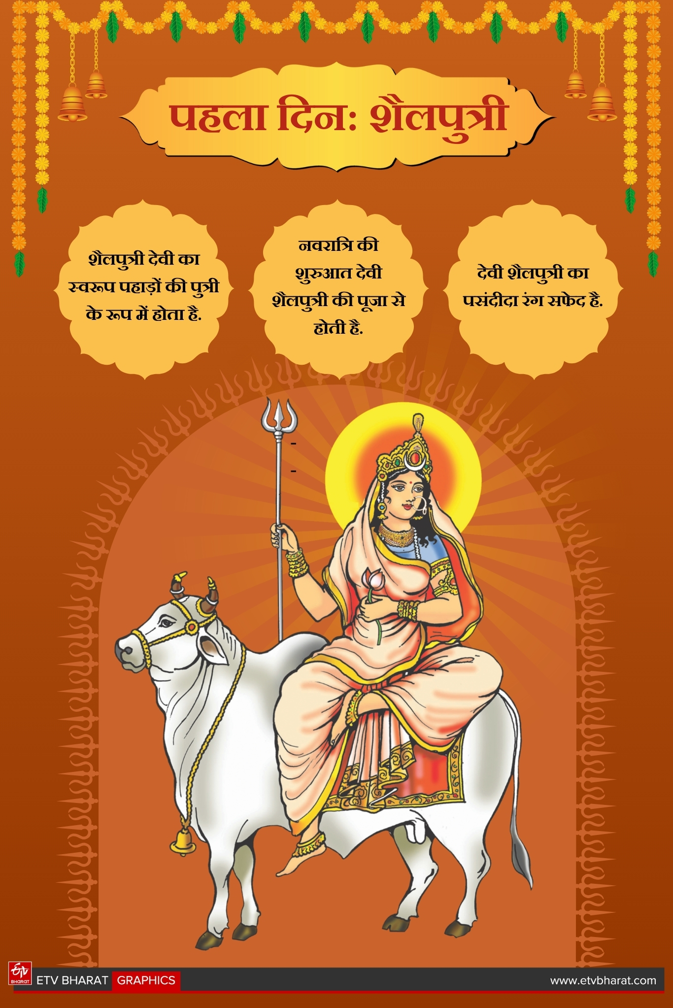 Chaitra Navratri 2025