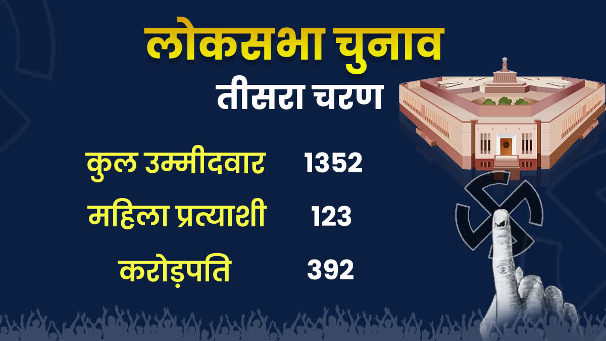 LS Polls 2024 Third Phase Rich Candidates