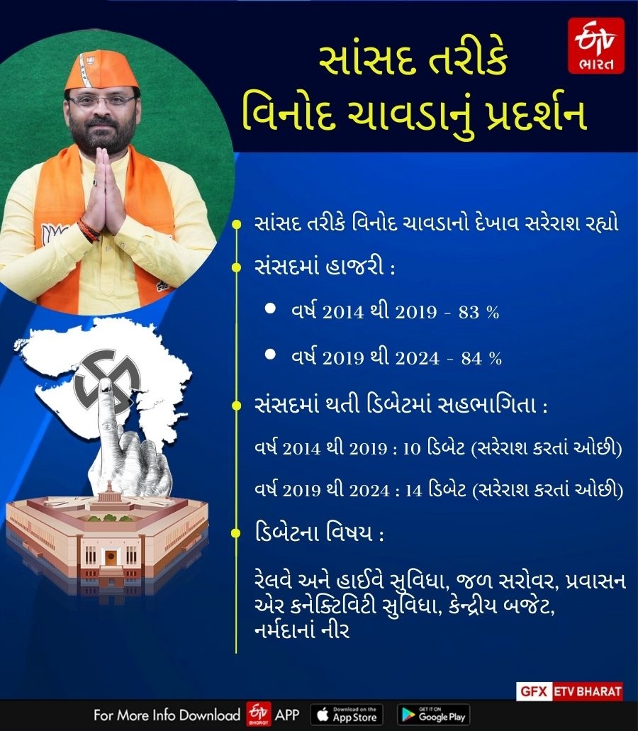 સાંસદ તરીકે વિનોદ ચાવડાનું પ્રદર્શન