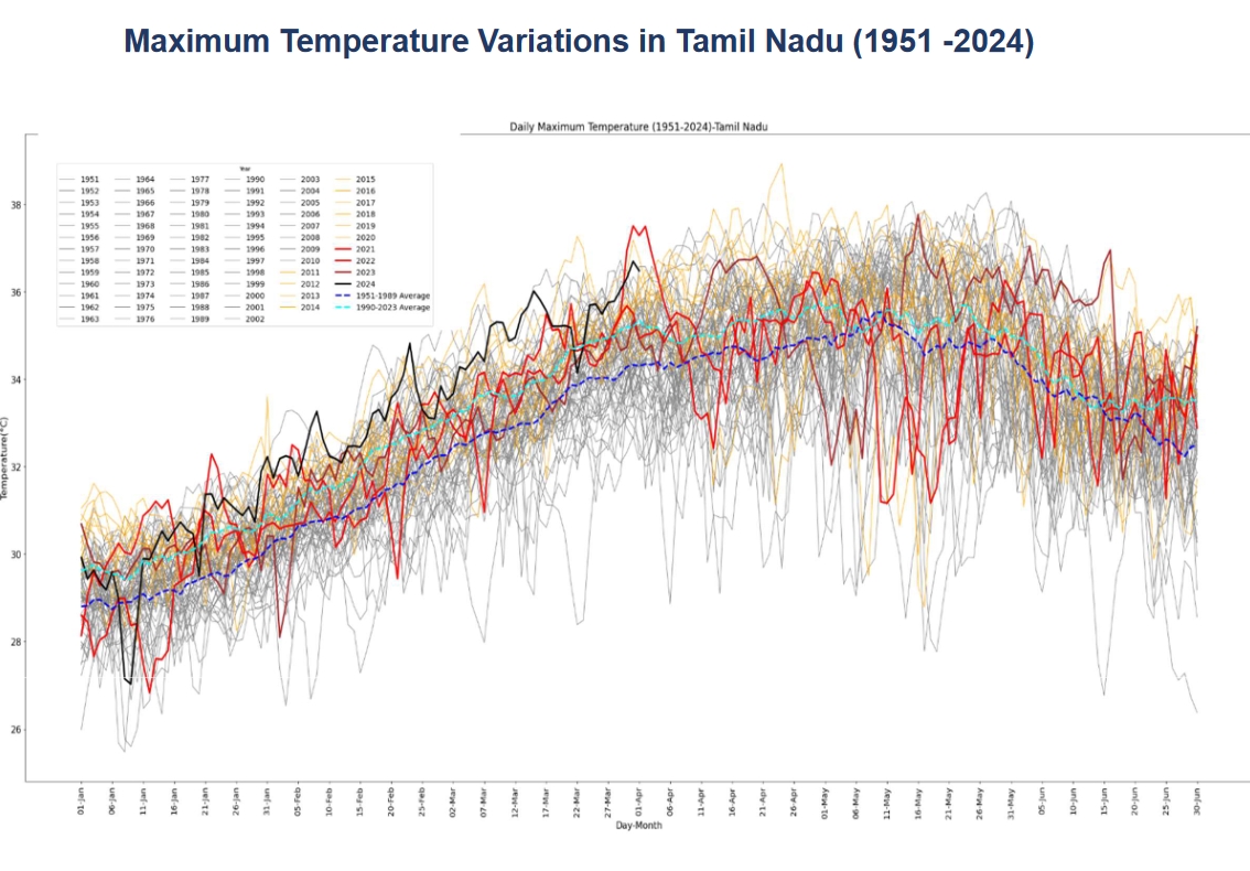 வெப்ப அலையின் தாக்கம்