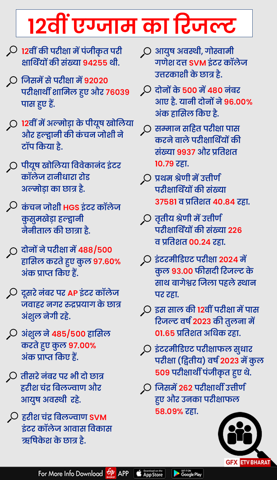 Uttarakhand Board results