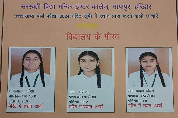 Uttarakhand Board Exam Result 2024