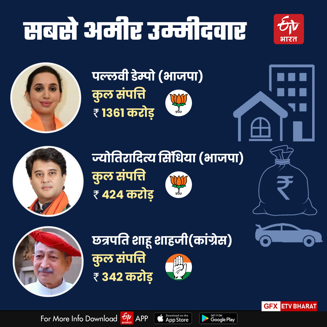 LS Polls 2024 Third Phase