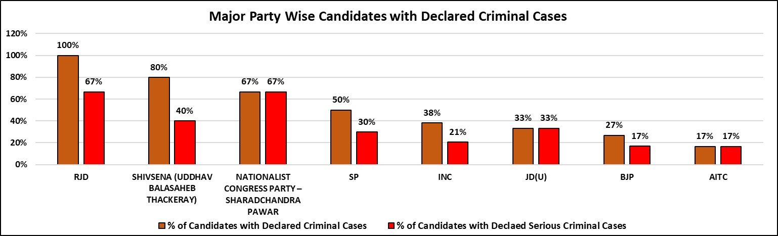 LOK SABHA ELECTION 2024