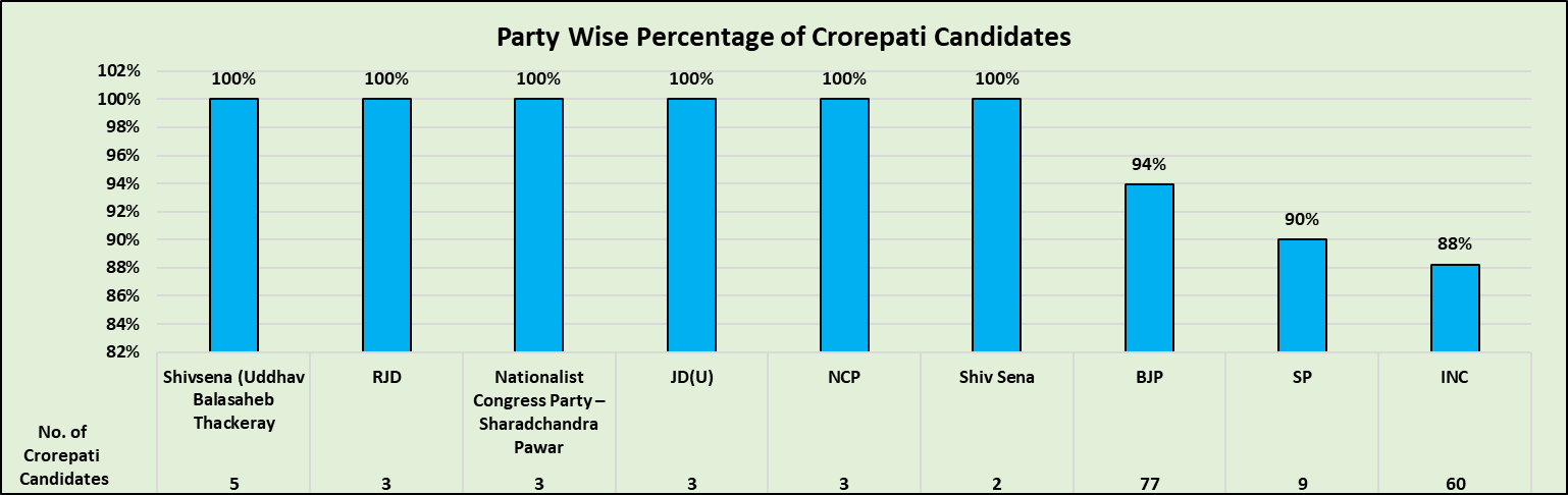 LOK SABHA ELECTION 2024