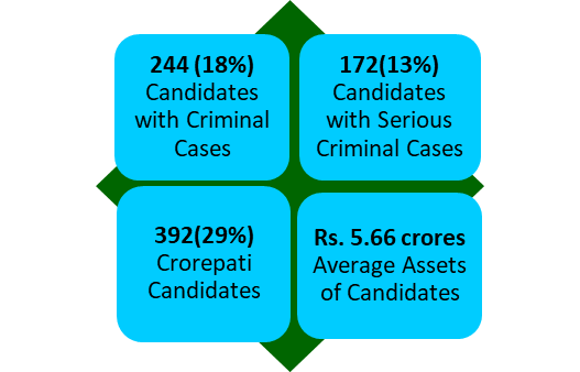 LS Polls 2024 Third Phase ADR Analysis