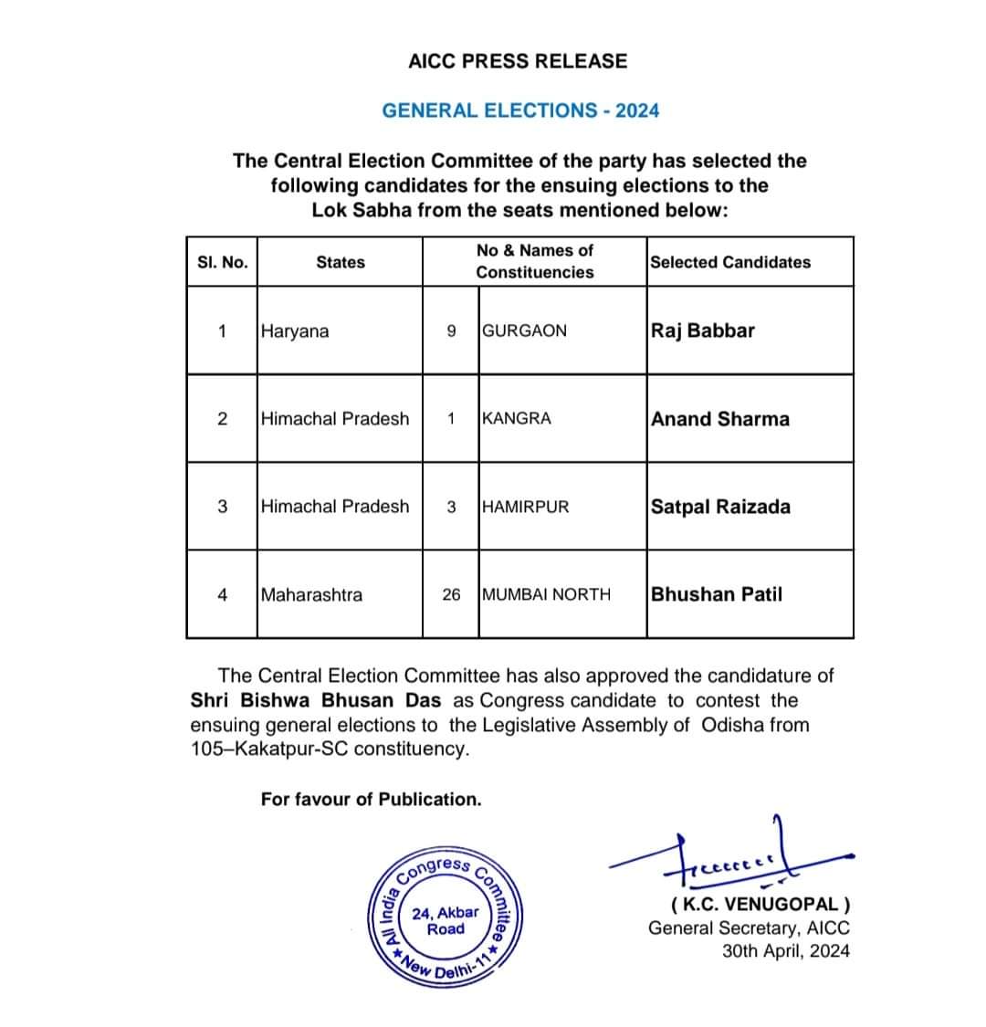 Himachal Congress Candidate List