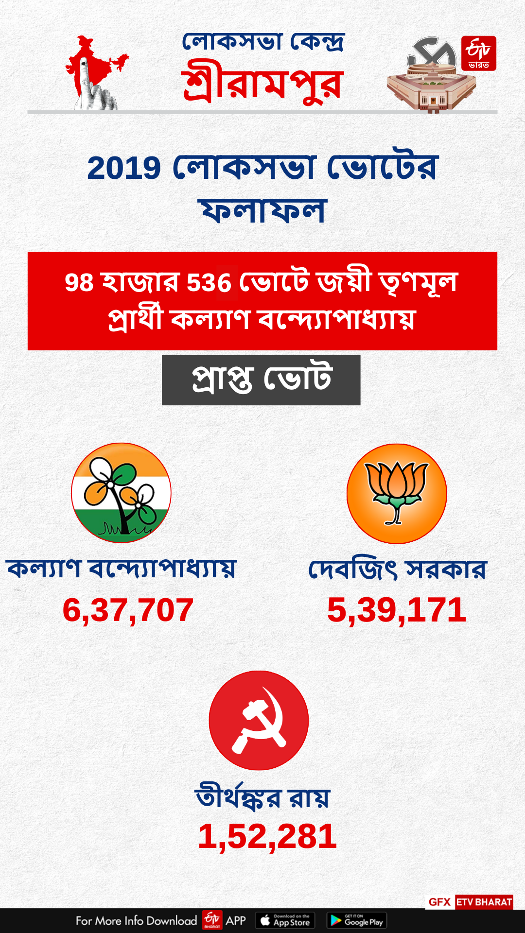 Srerampur Constituency West Bengal