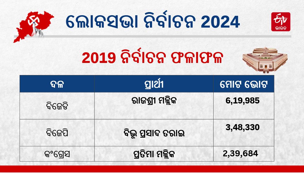 JAGATSINGHPUR LOK SABHA SEAT