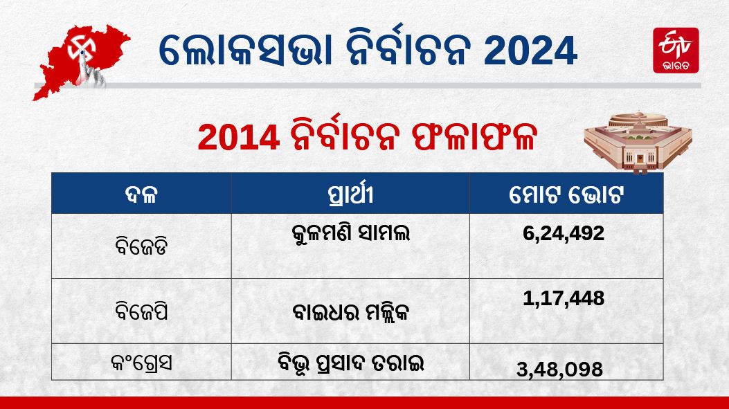 JAGATSINGHPUR LOK SABHA SEAT