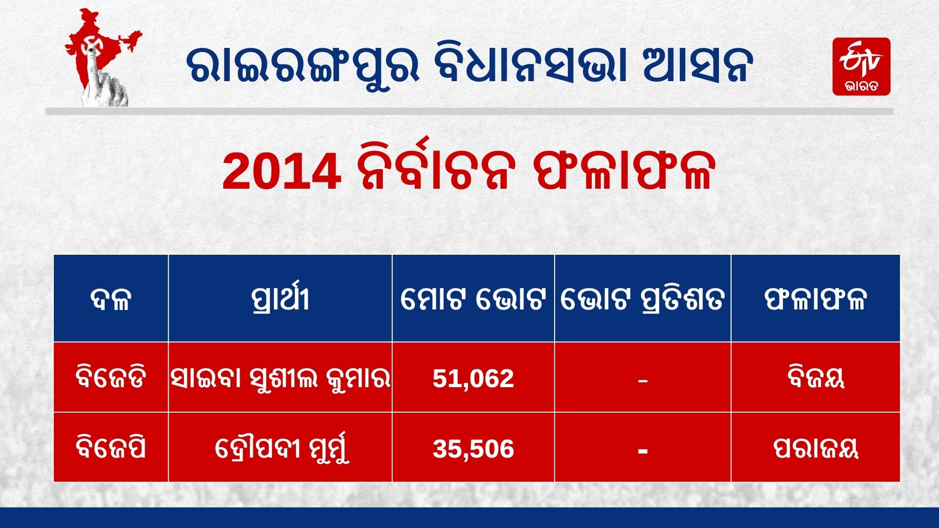 Odisha Assembly Election