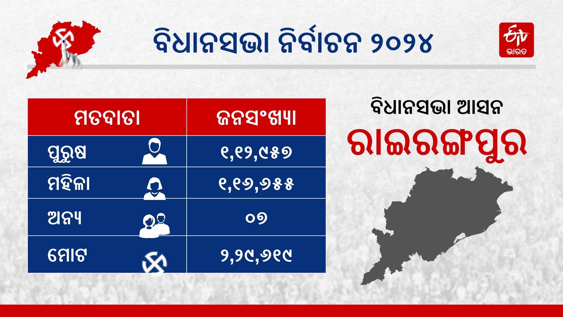 Odisha Assembly Election