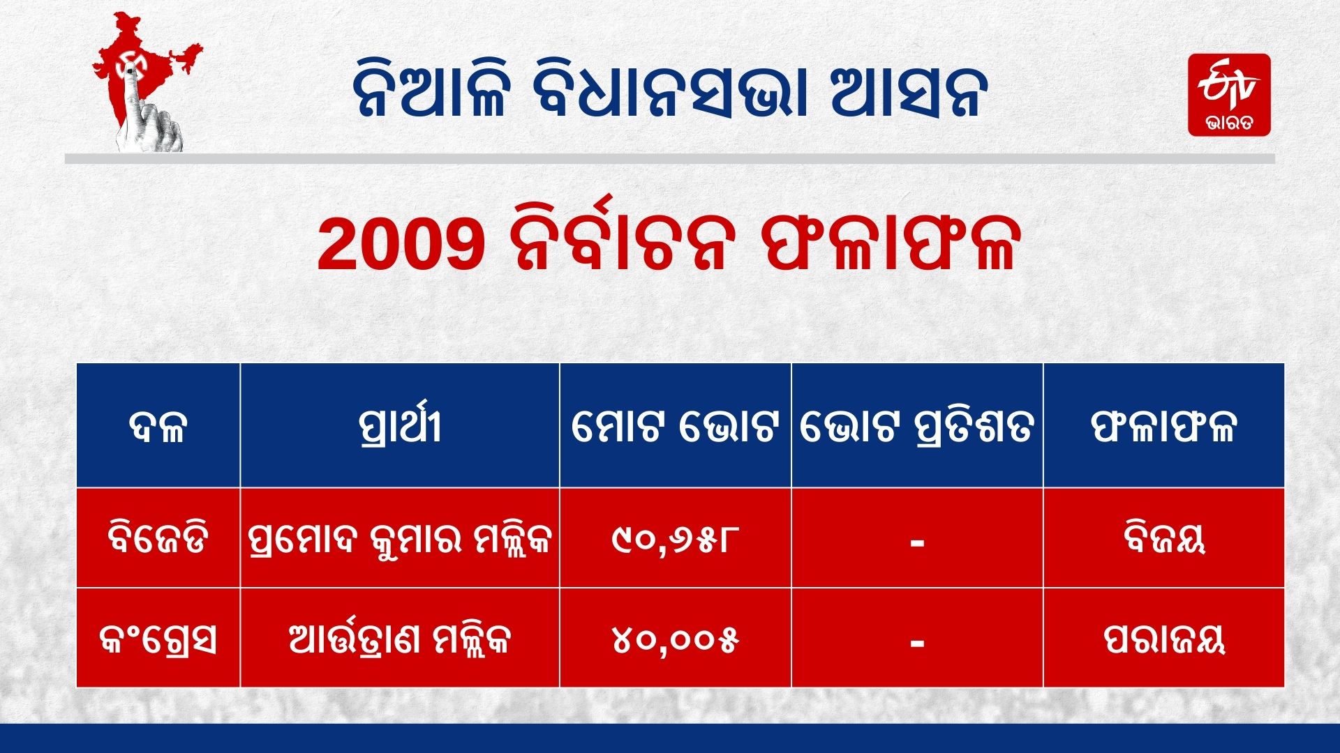 Niali Assembly Constituency