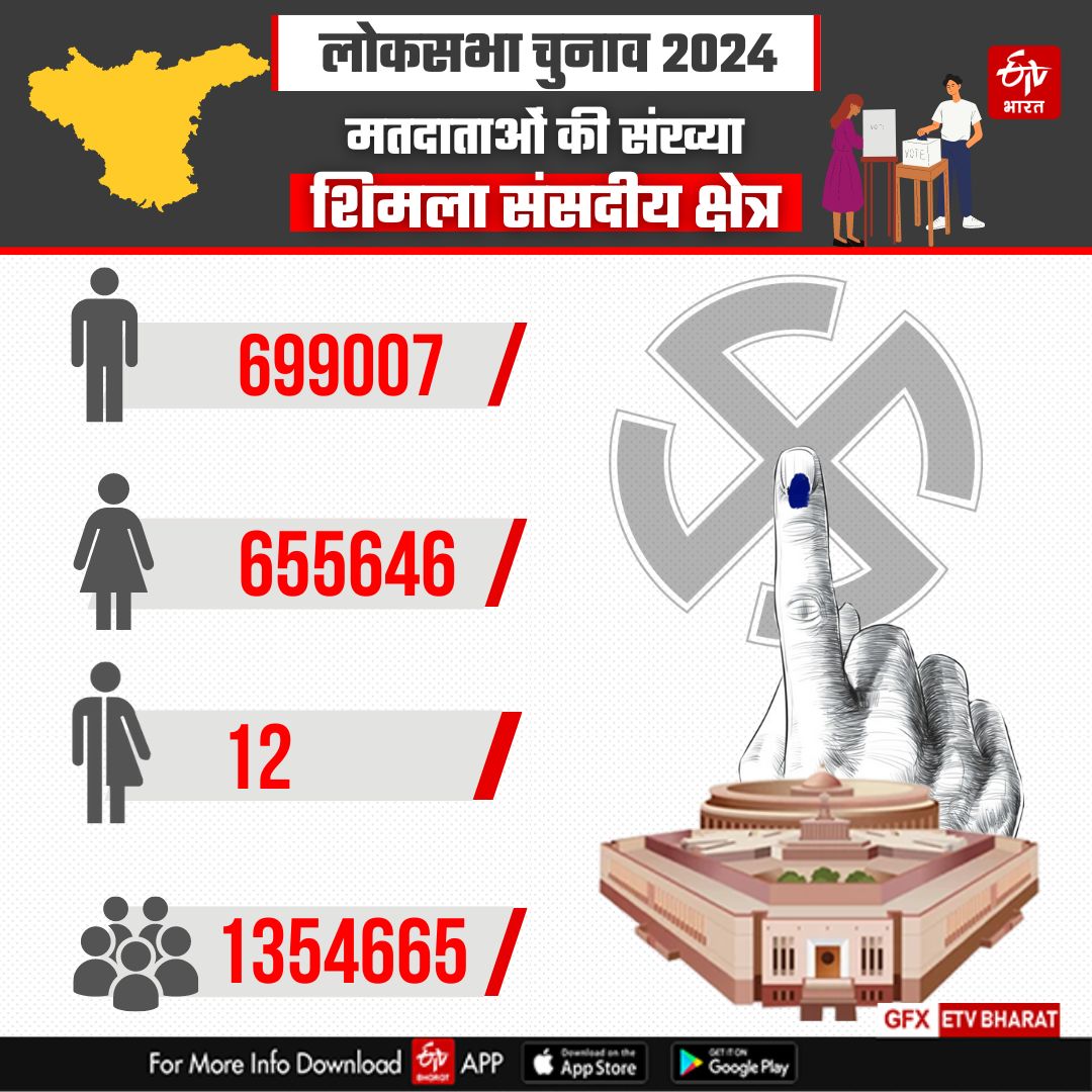 Shimla Parliamentary Constituency