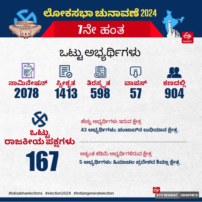 Lok Sabha Election 2024 7th Phase