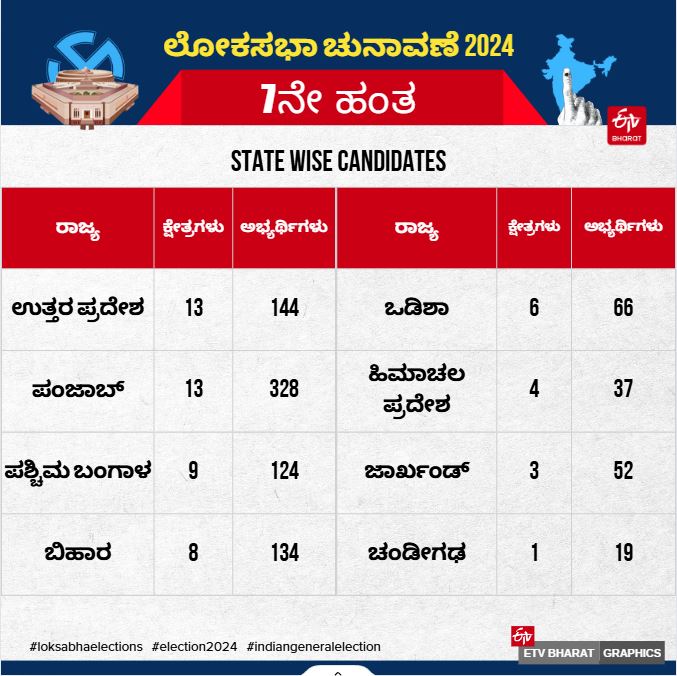 Lok Sabha Election 2024 7th Phase