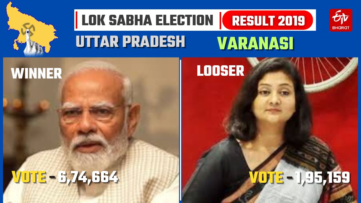 VARANASI LOK SABHA SEAT