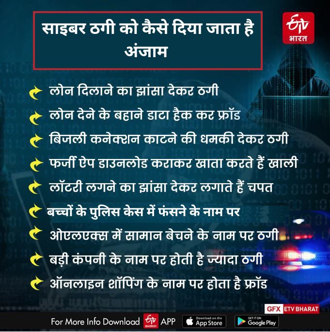 Cyber Crime in Jharkhand