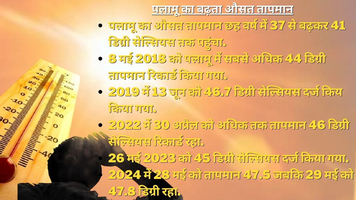 know-why-average-temperature-of-palamu-continuously-increasing-since-2018