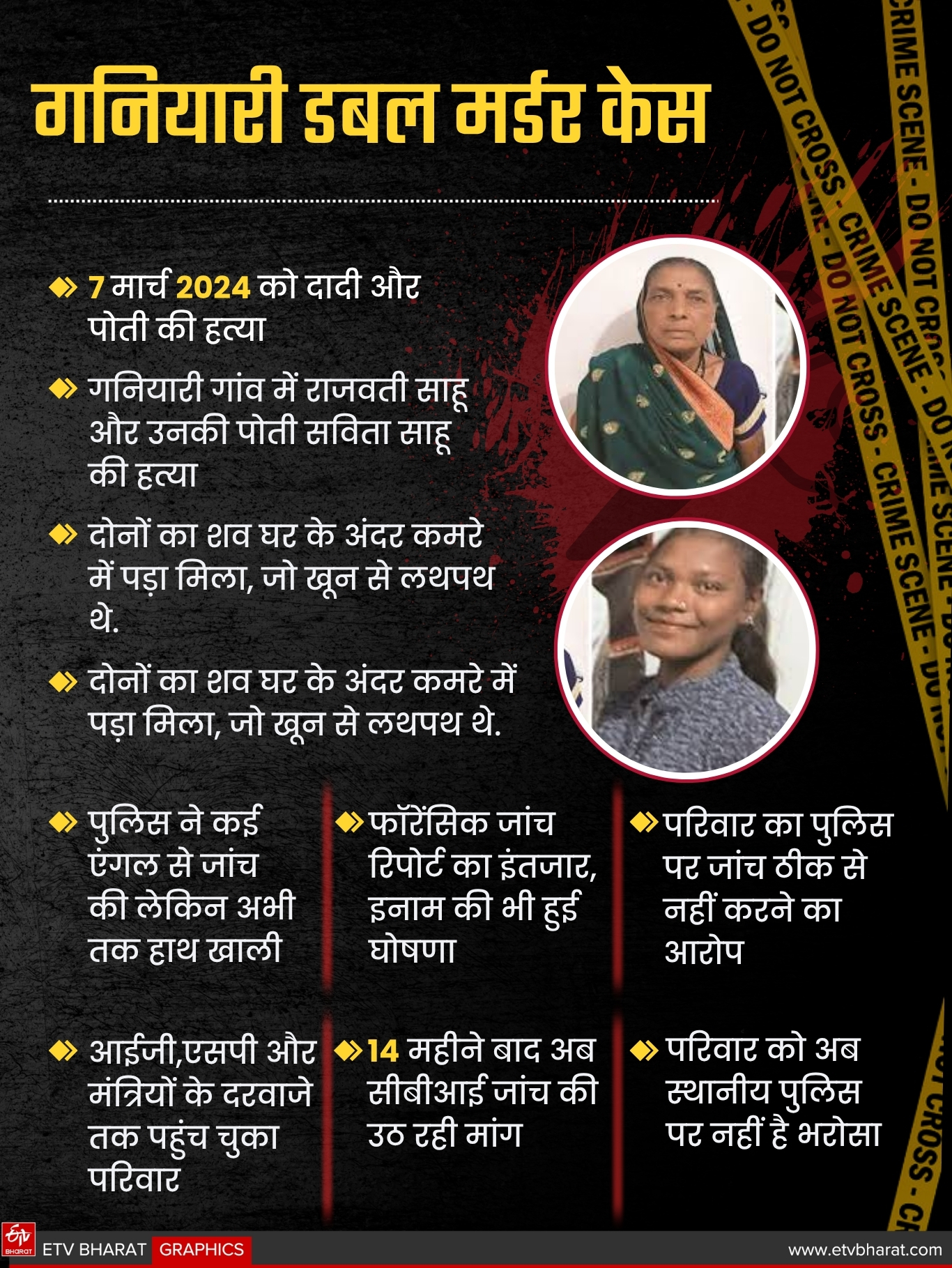 Ganiyari double murder case