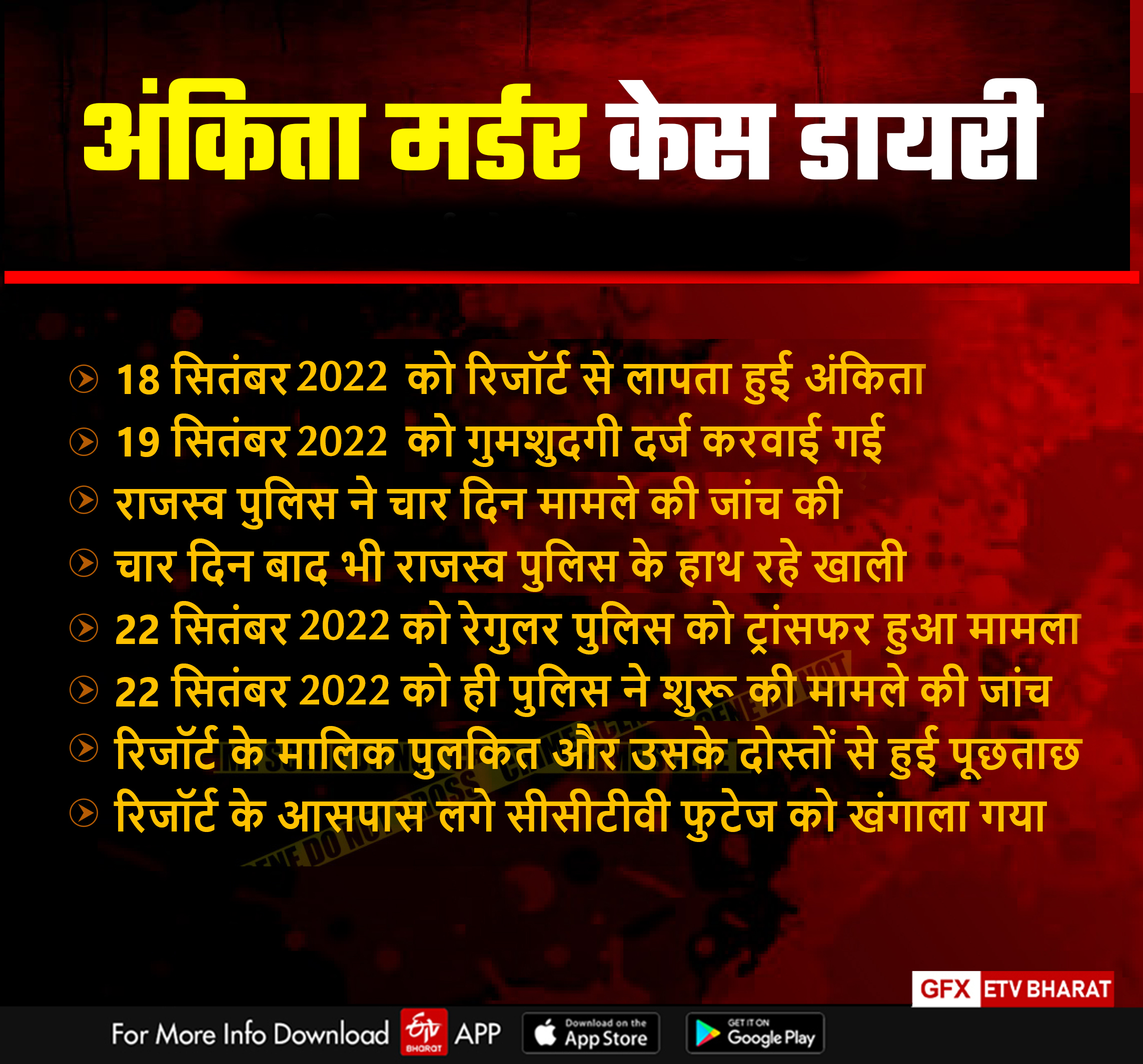 Ankita Bhandari murder case