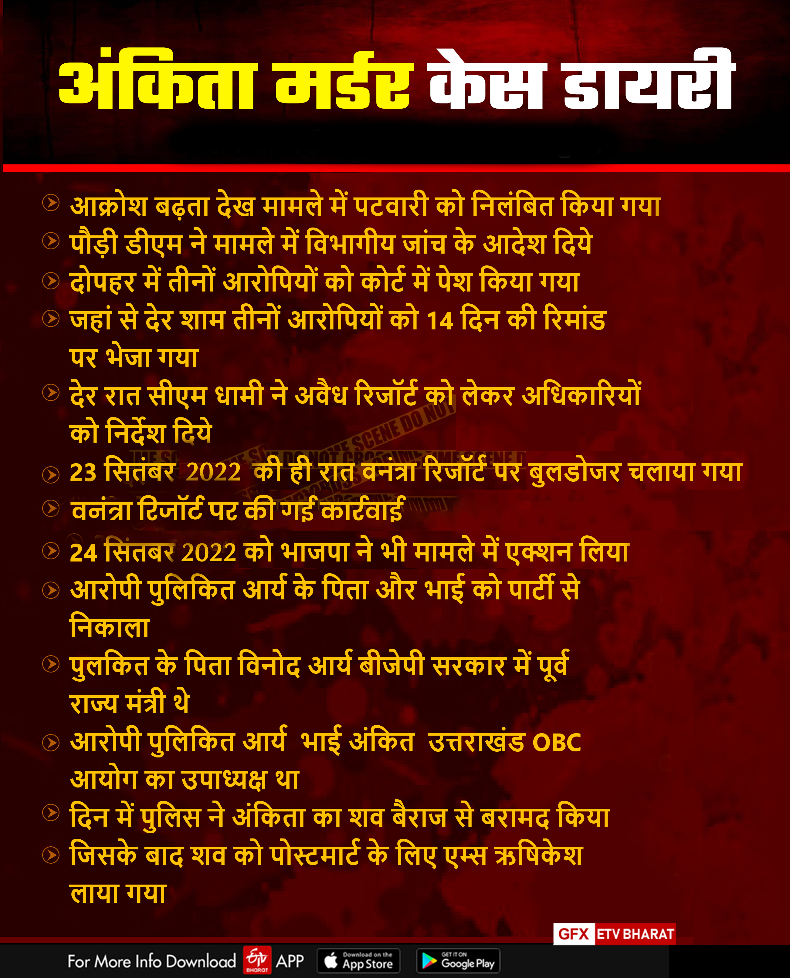 Ankita Bhandari murder case