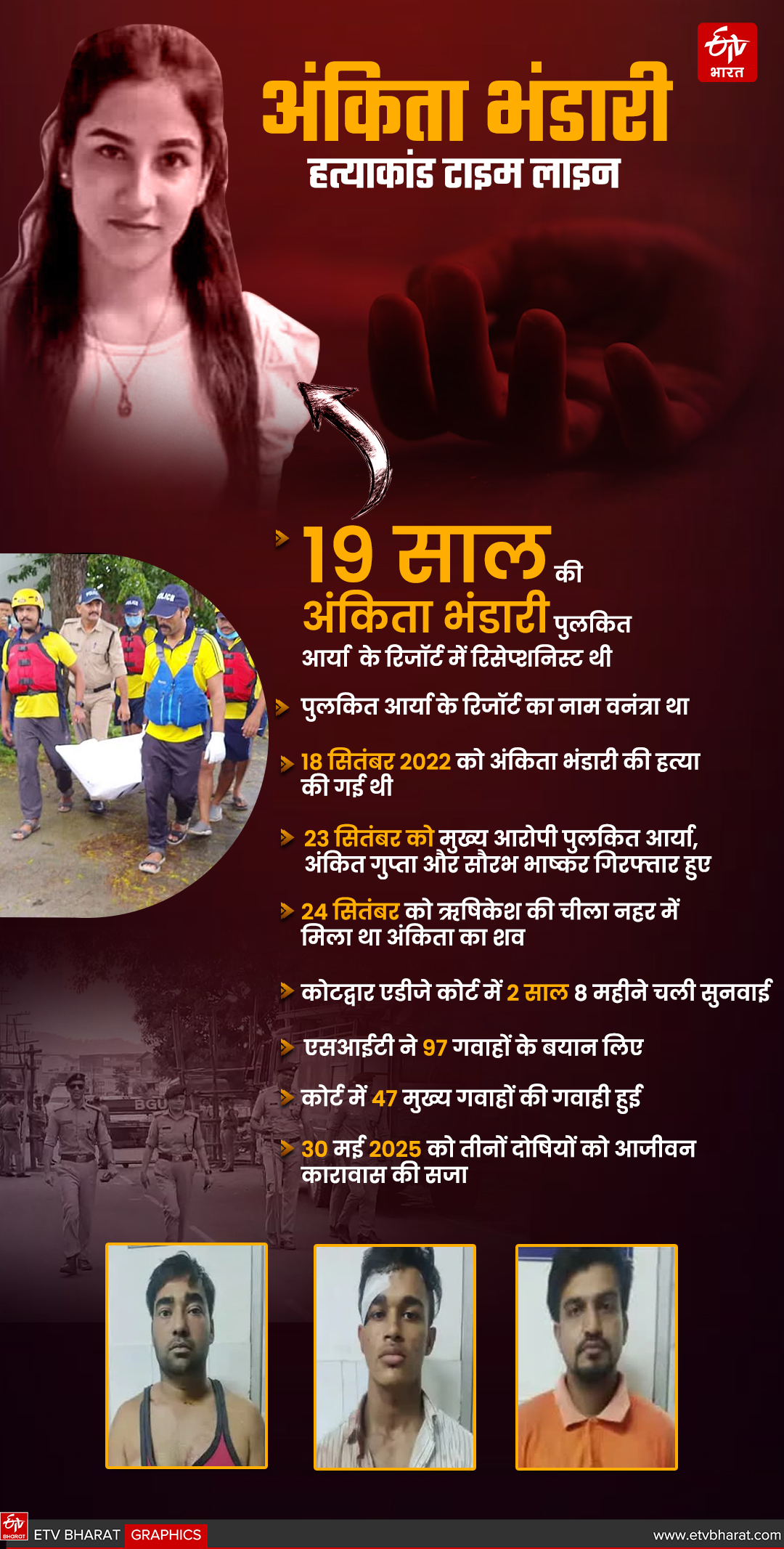 JUSTICE FOR ANKITA BHANDARI