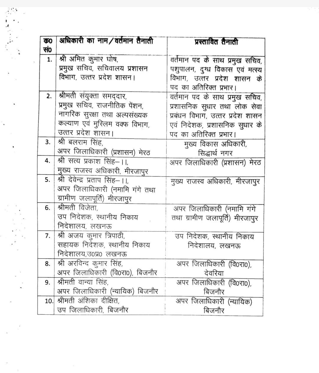 big change in up bureaucracy yogi government transferred 10 ias officers list
