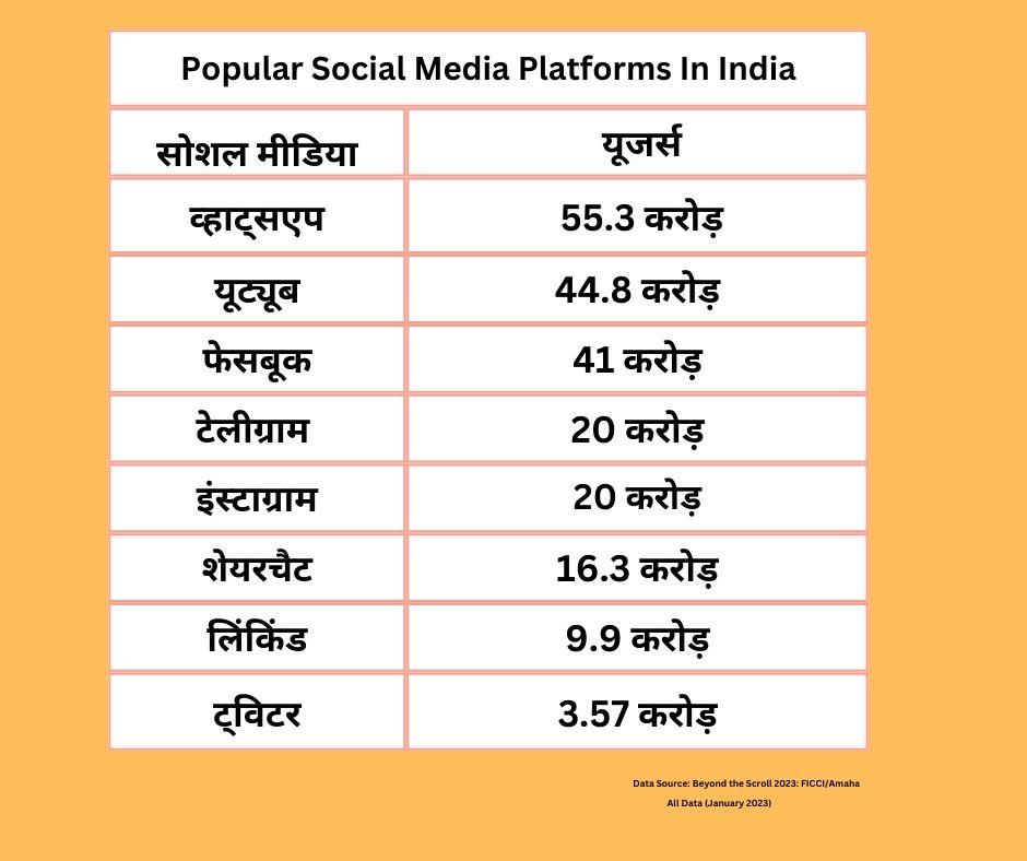 Social Media Day