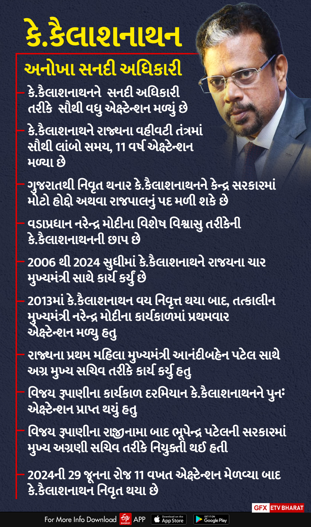 IAS અધિકારી કૈલાશનાથન