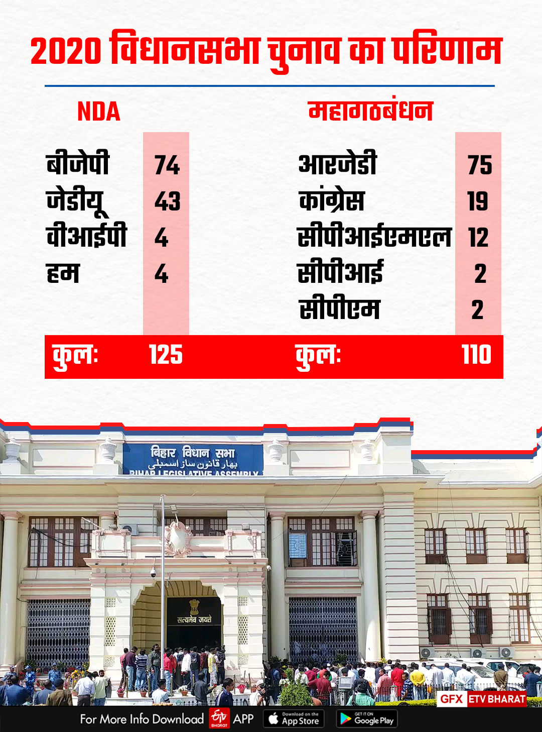 2020 का चुनाव परिणाम