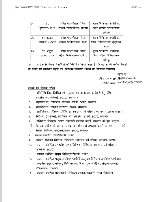 मुख्य चिकित्सा अधीक्षकों के तबादलों की सूची