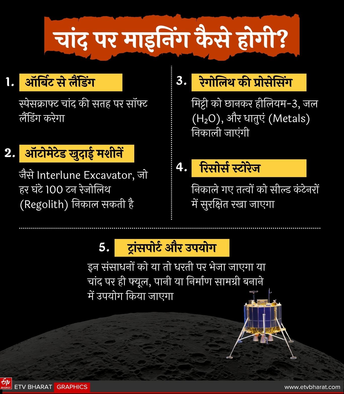 How will mining be done on the Moon?