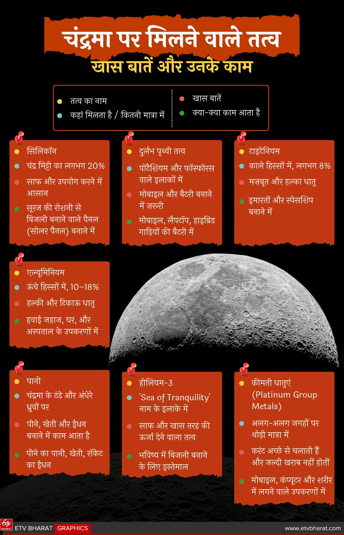 Elements found on the Moon     Ask ChatGPT