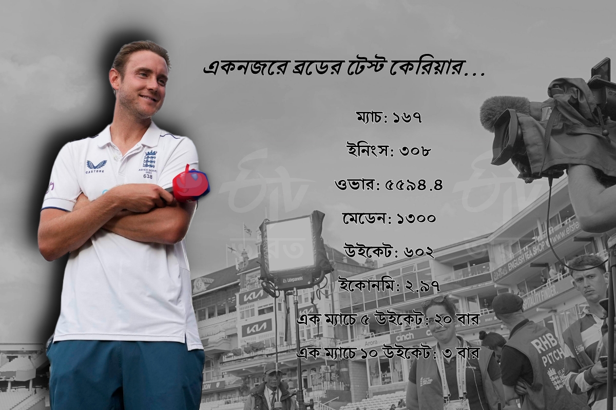 Stuart Broad Retirement