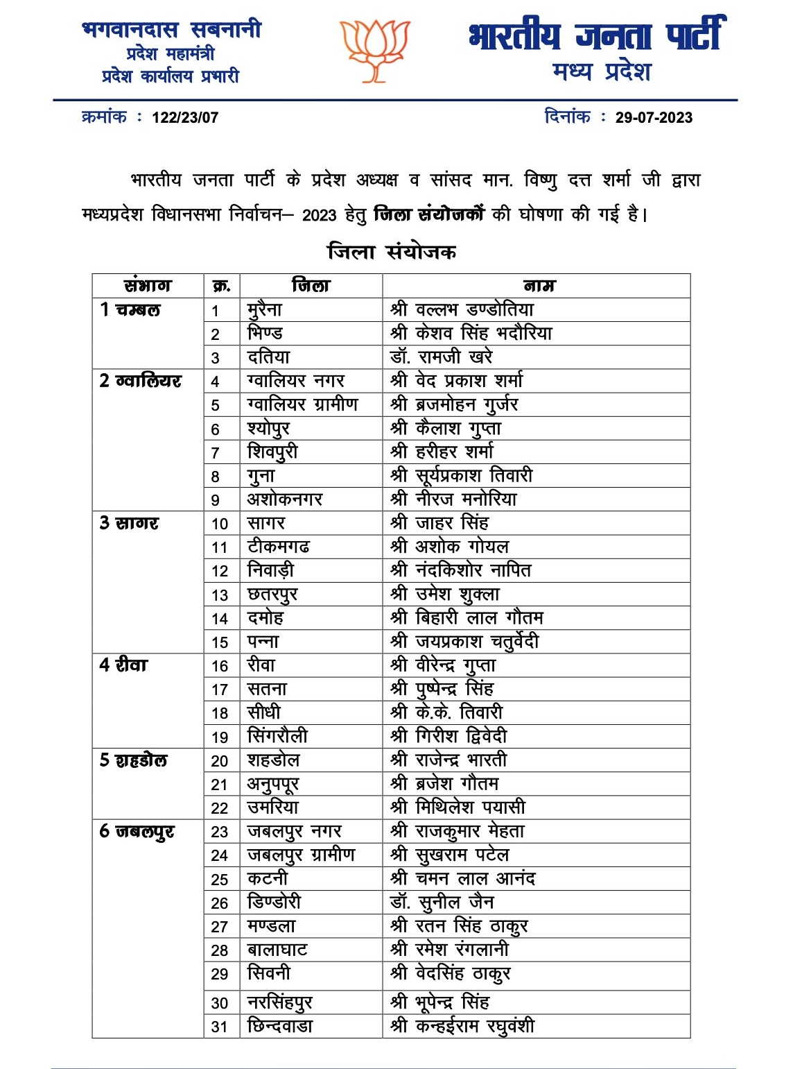 MP BJP election committees