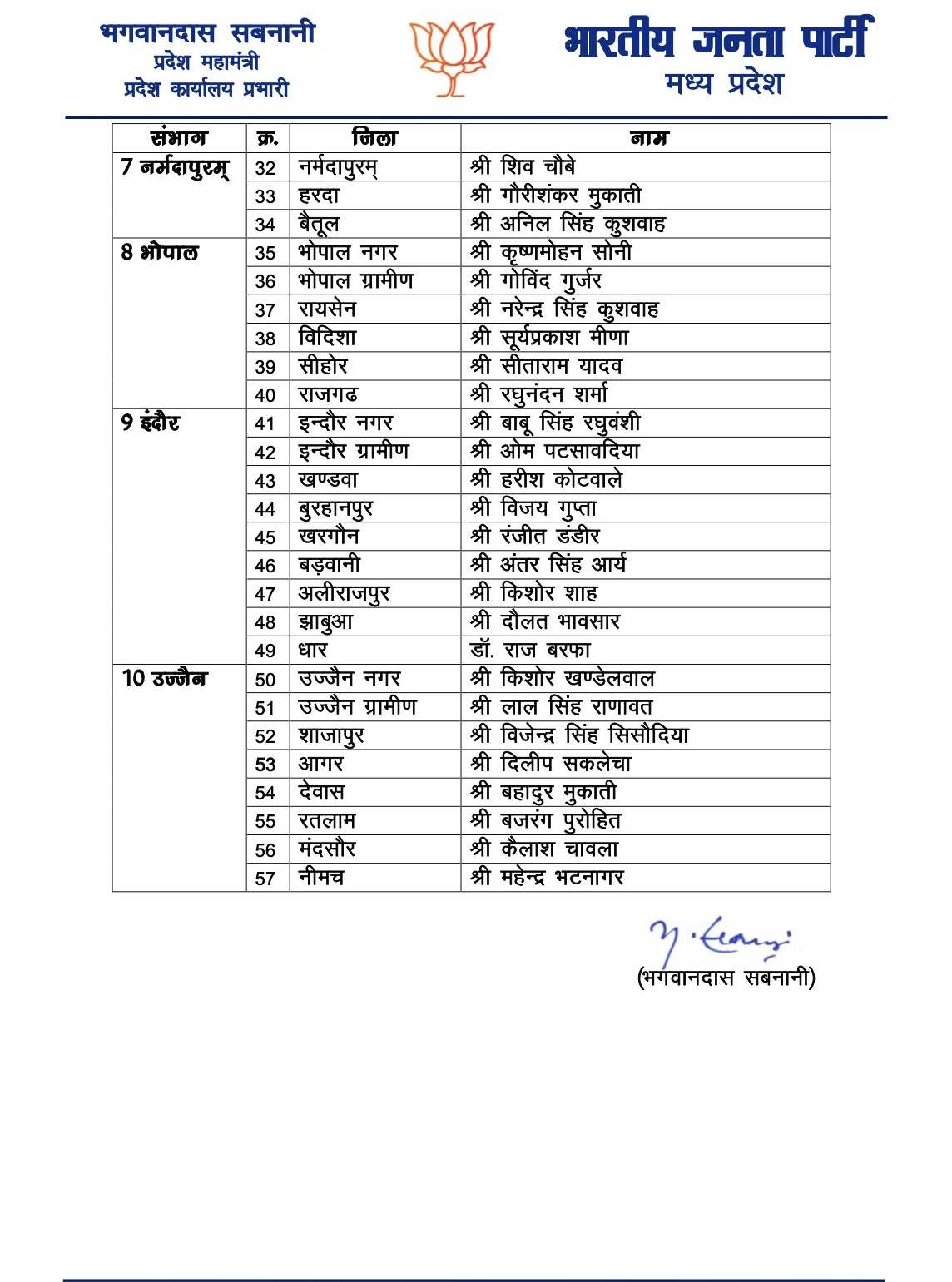 MP BJP election committees