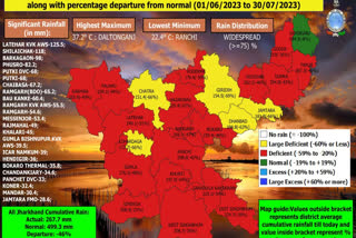 weather report Jharkhand