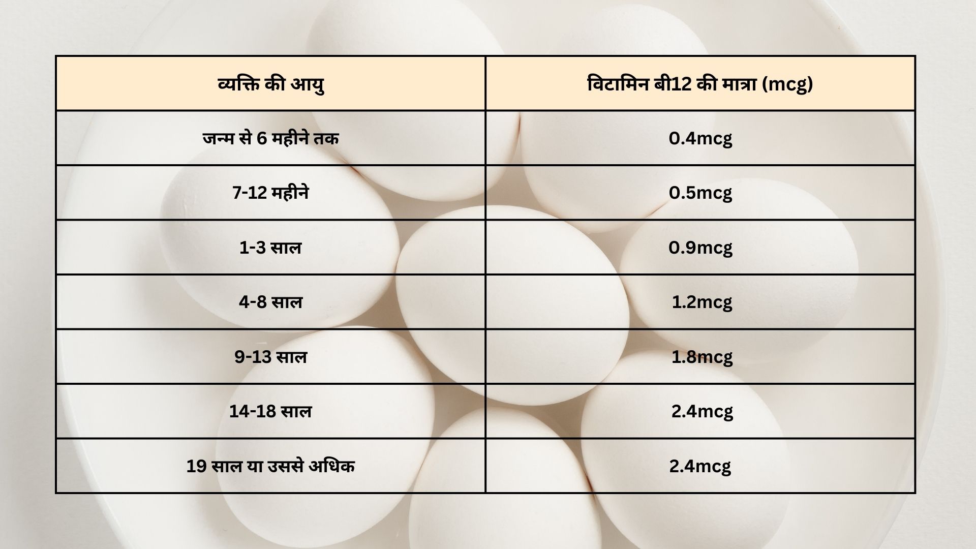 Sources of Vitamin B12