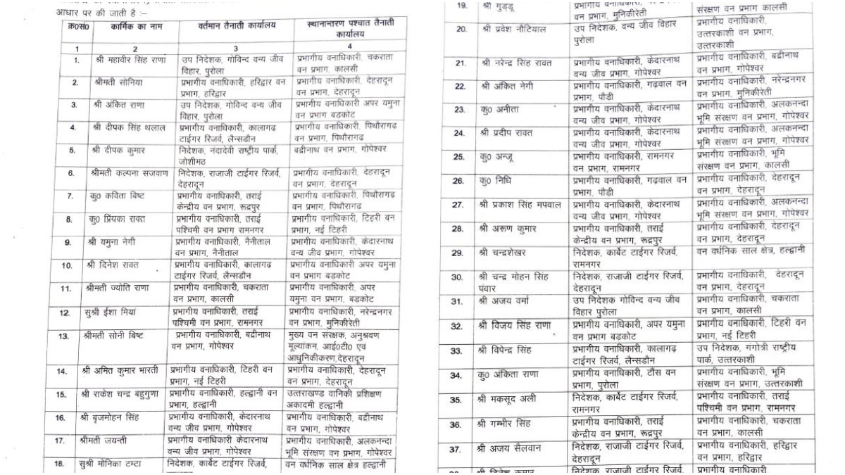 Transfer In Forest Department