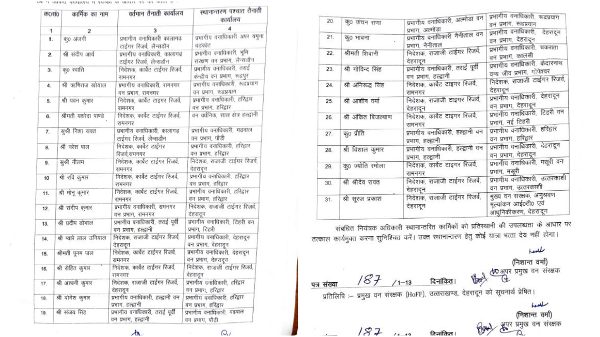 Transfer In Forest Department