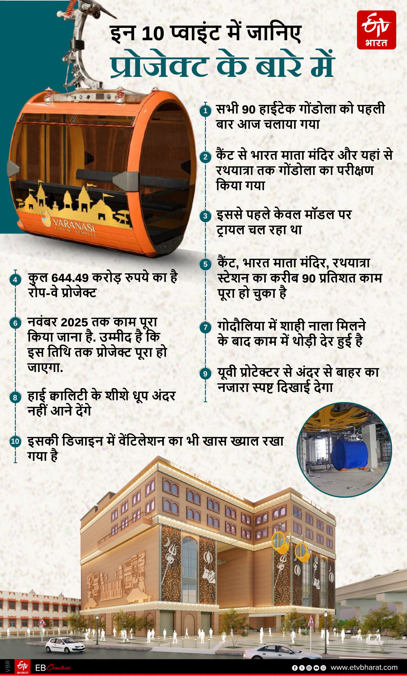 बनारस रोप-वे; पहली बार 150 फीट की ऊंचाई पर दौड़ा हाईटेक गोंडोला, जानिए ...