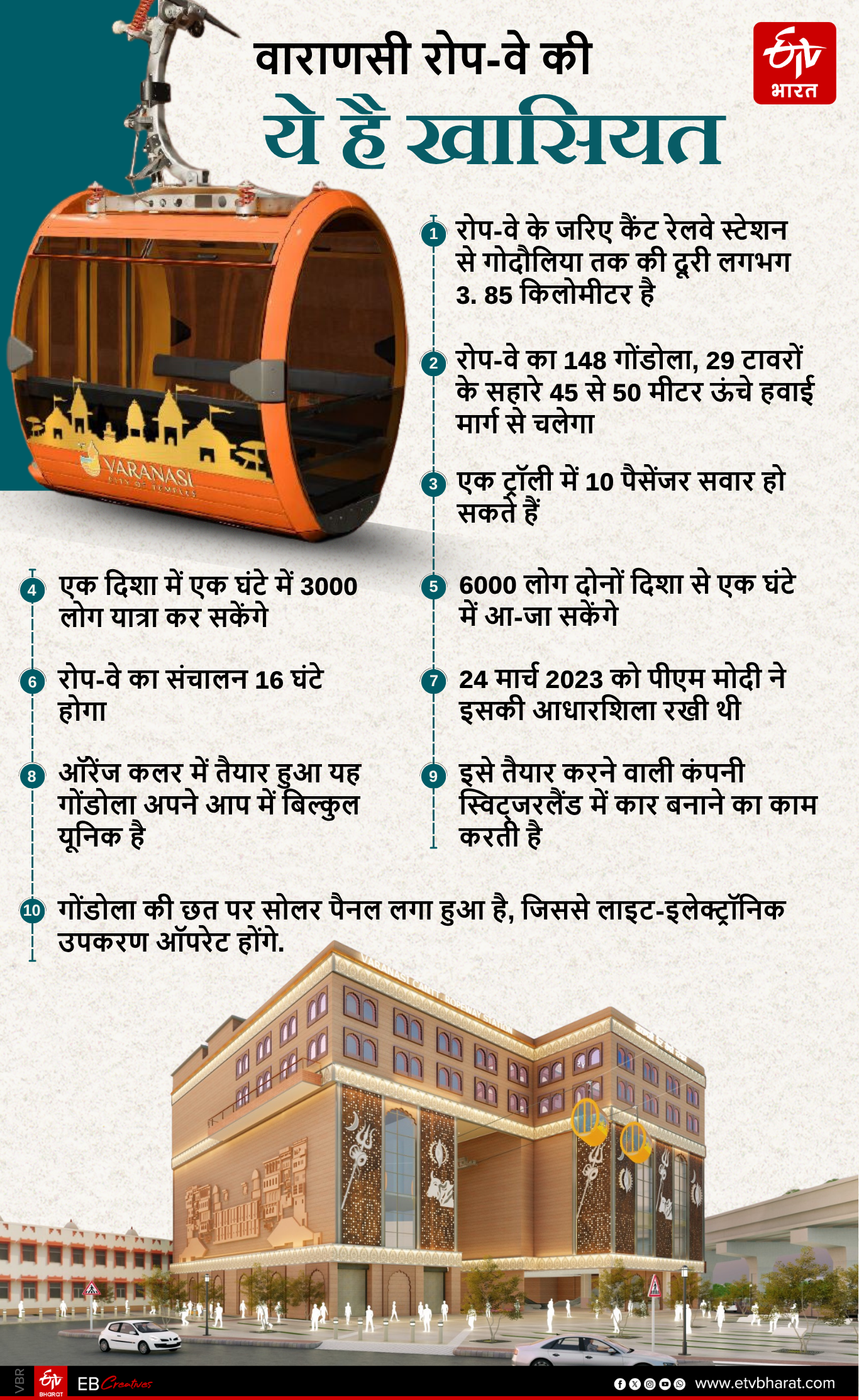 बनारस रोप-वे; पहली बार 150 फीट की ऊंचाई पर दौड़ा हाईटेक गोंडोला, जानिए ...