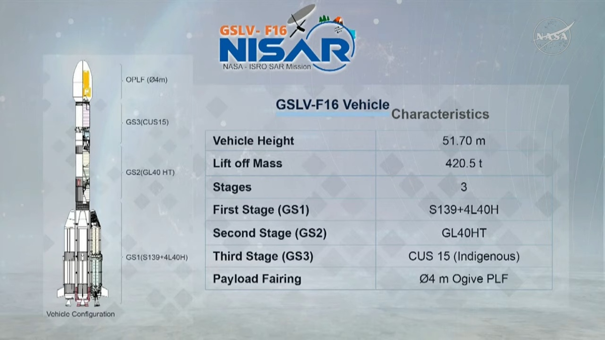 Main informations of NISAR Satellite