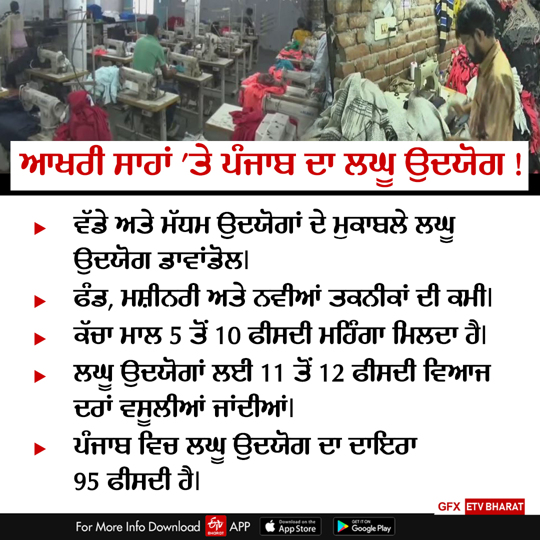 Small Scale Industries In Punjab