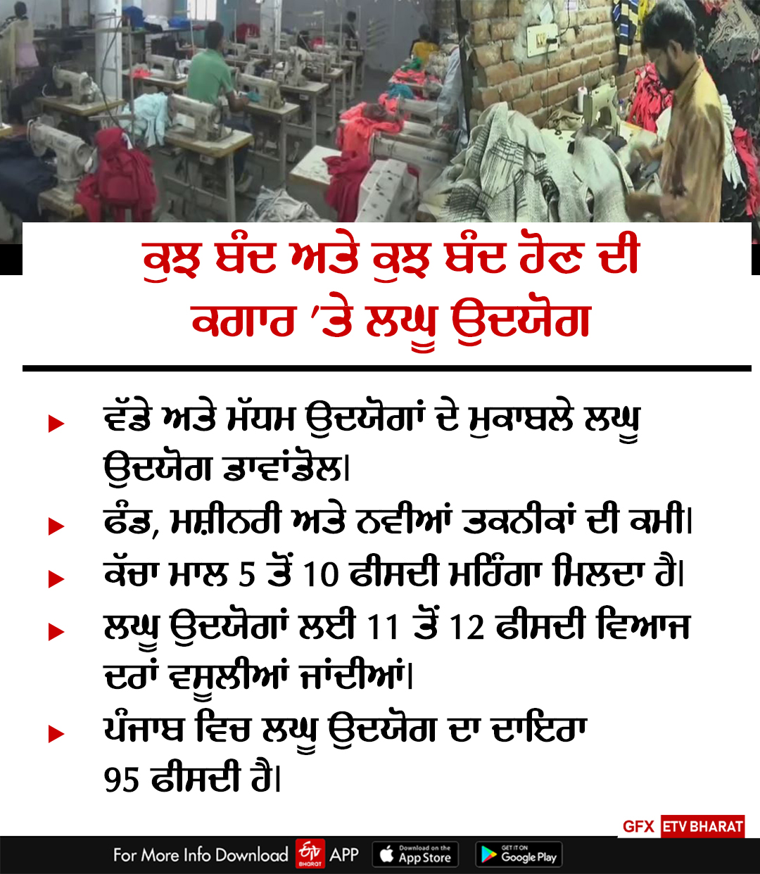 Small Scale Industries In Punjab